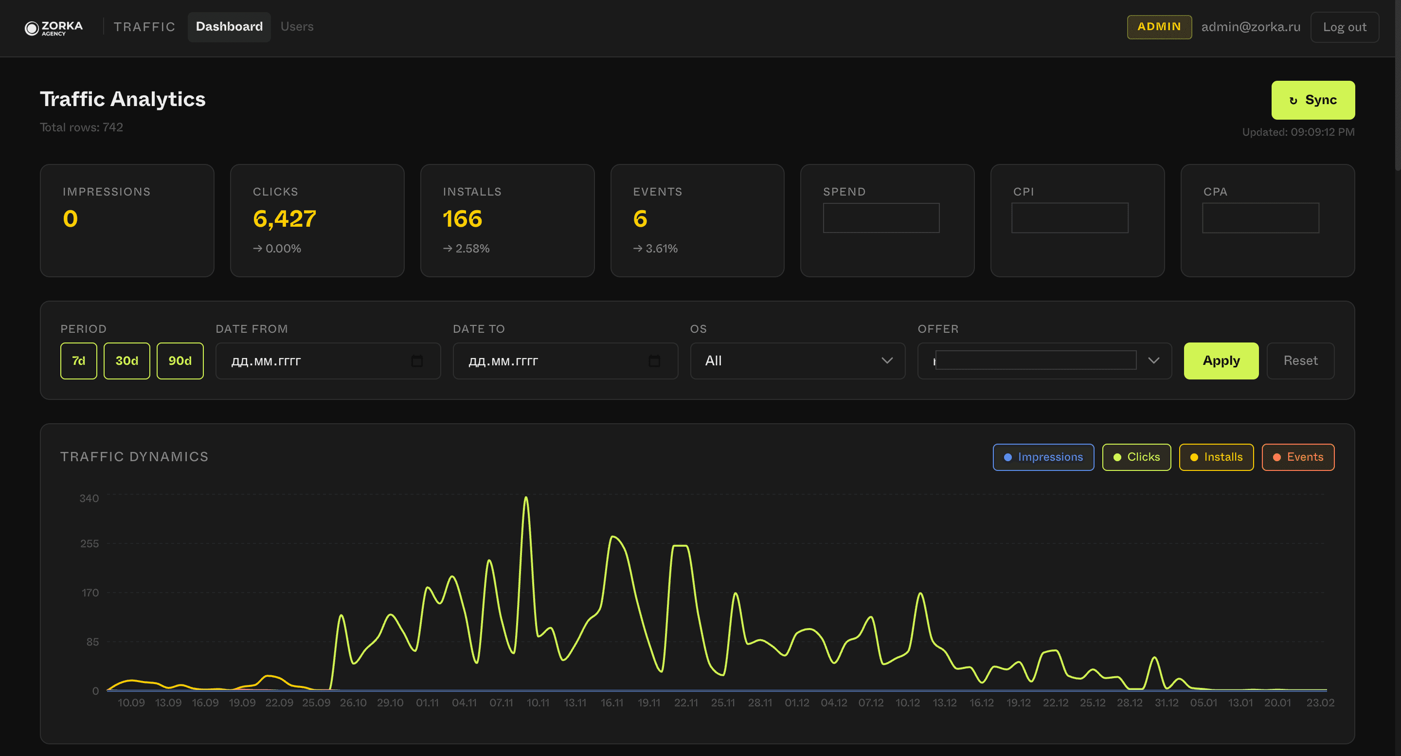 Traffic analytics — impressions, clicks, installs, events